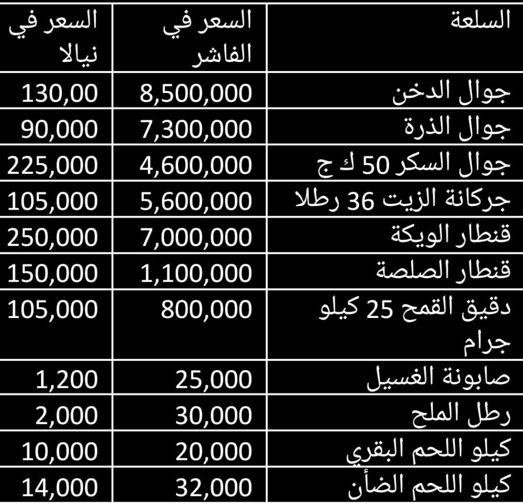 https://www.darfur24.com/wp-content/uploads/2025/08/IMG-20250804-WA0018-1024x984.jpg